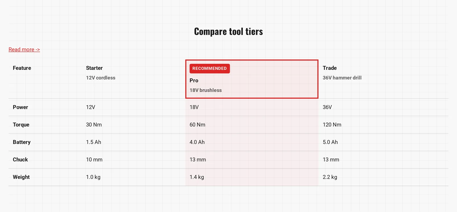 Live demo — Comparison Table on storefront